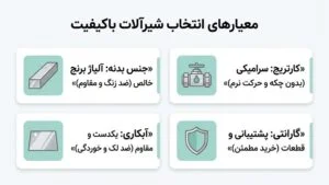 رتبه بندی شیرآلات ایرانی؛ مقایسه ۱۰ برند برتر بازار - تصویر ۳ - وبگردی