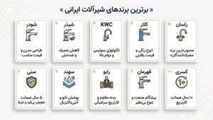 رتبه بندی شیرآلات ایرانی؛ مقایسه ۱۰ برند برتر بازار - تصویر ۲ - وبگردی